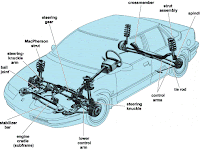 Car Suspension Diagram Car Suspension Diagram