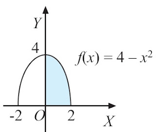 kurva f(x) = 4 – x2