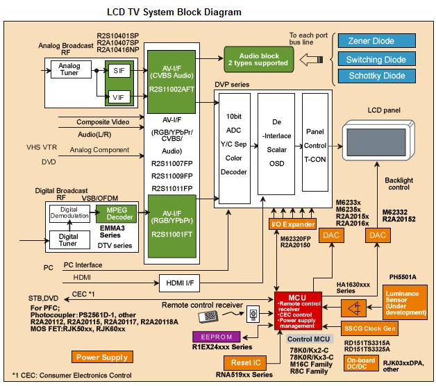 Lcd Tv System Block Diagram