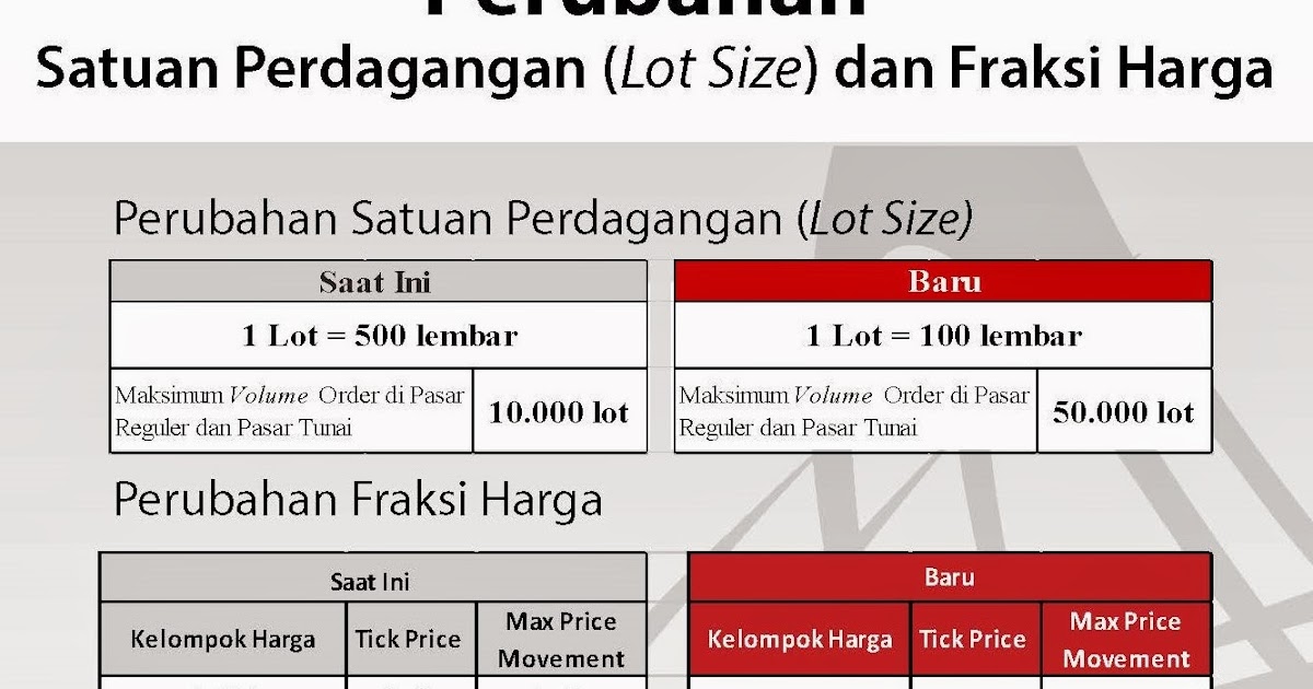 News Perubahan Lot Size dan Fraksi Harga BEI Accounting