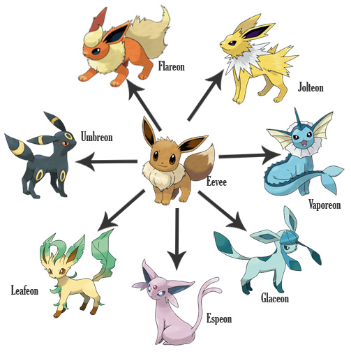 Eevee.jpg