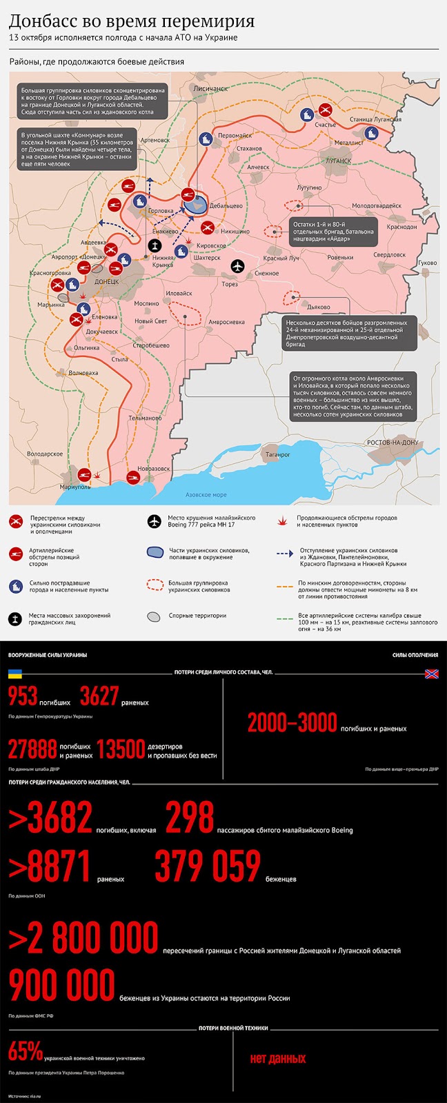  Донбасс во время перемирия