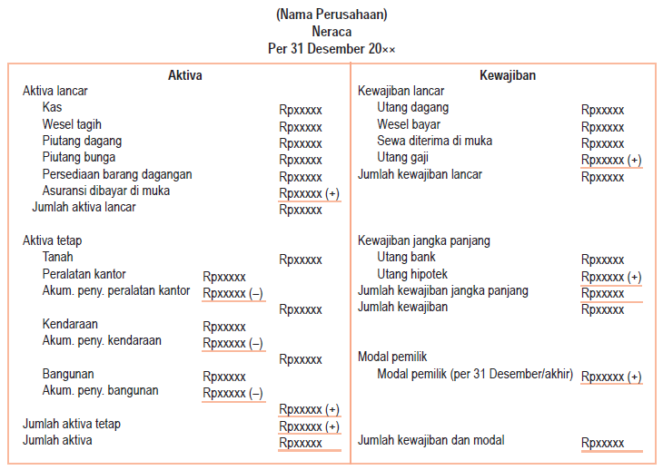 Laporan Keuangan Perusahaan Dagang | Akuntansi