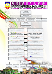 CARTA ORGANISASI UNIT HAL EHWAL MURID 2018