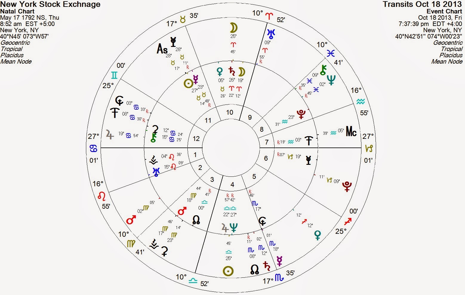Wheel Exchange Chart