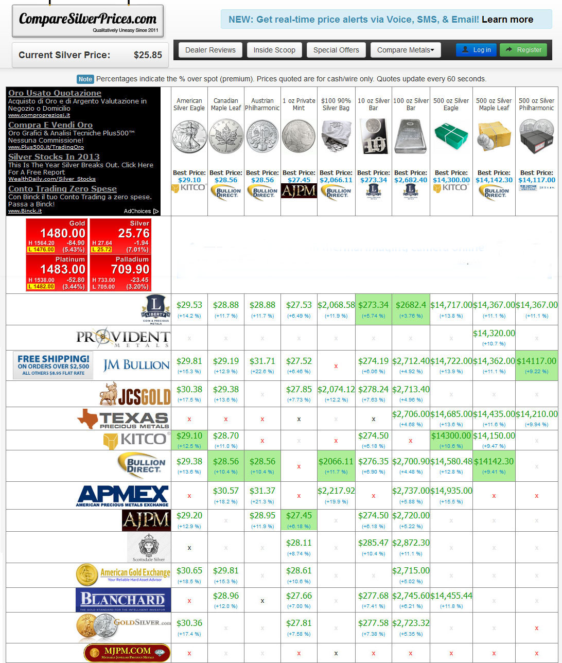 Prezzo silver forexpros
