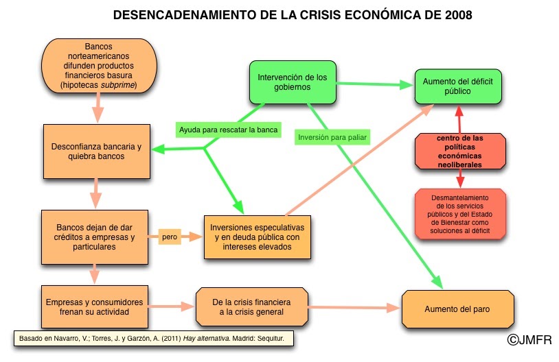 download economic impact