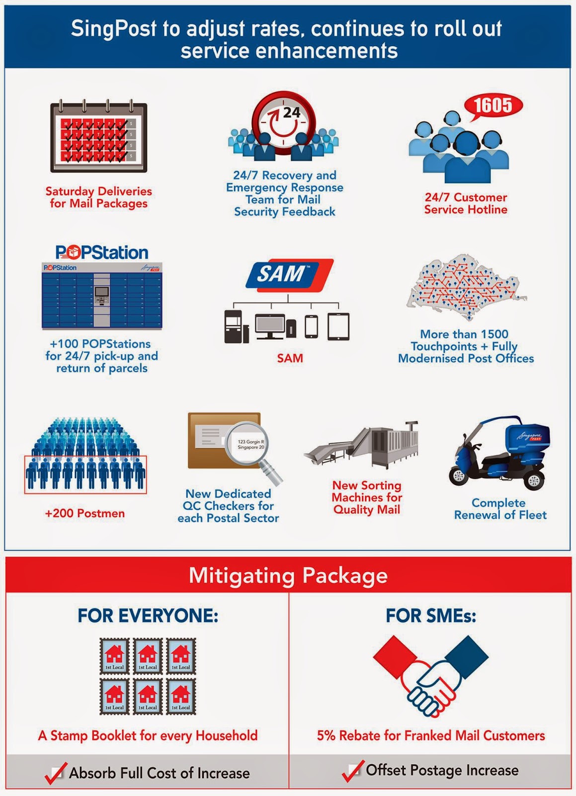 If Only Singaporeans Stopped to Think SingPost to raise postage rates