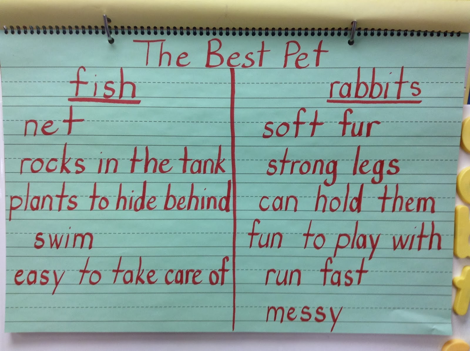 Dr. Clements' Kindergarten More Opinion Writing for Kindergarten