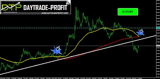 gbpeur price