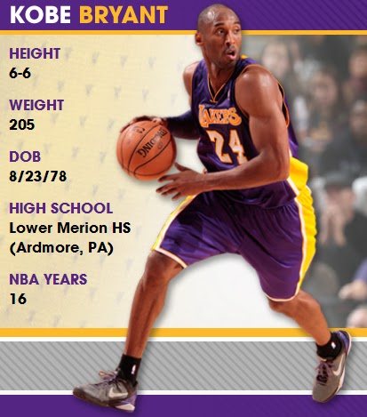 Mannam Warriors Basketball Club Best Player Kobe Bryant