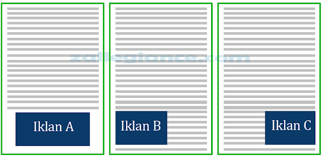 Cara Pasang Iklan di Bawah Posting Artikel Blog Cara Pasang Iklan di Bawah Posting Artikel Blog