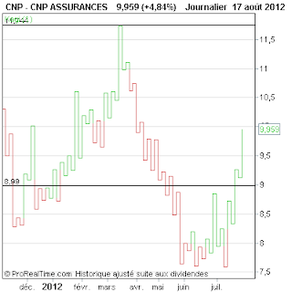 CNP+ASSURANCES.png