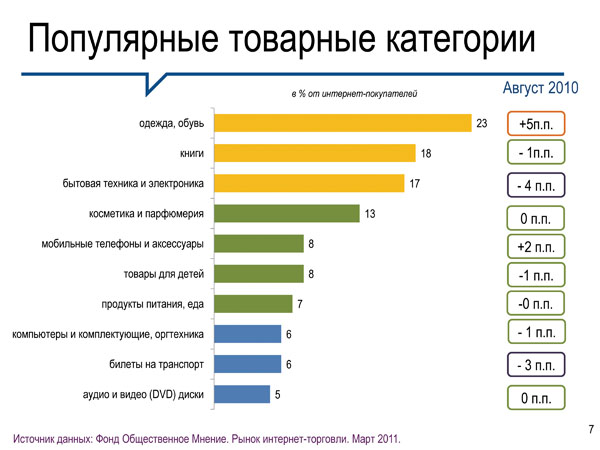 Детская поликлиника 9 челябинске