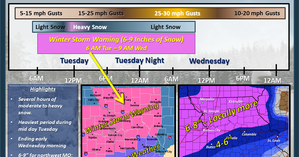 Kansas City Kansan Winter Storm Watch issued for Wyandotte County
