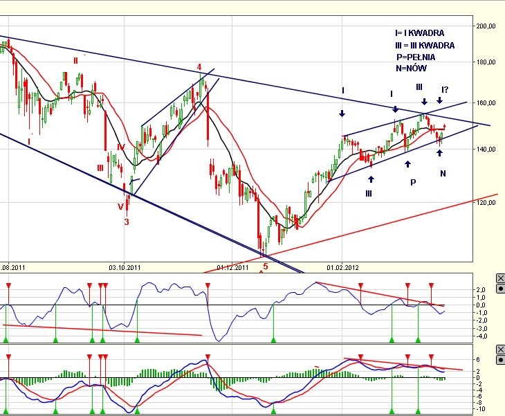 Forex dzwignia finansowa