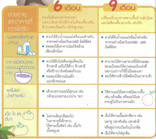 รายการ 96+ ภาพพื้นหลัง รายการอาหารที่เหมาะสมกับวัยเรียน คมชัด