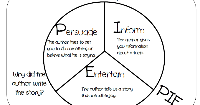 Mrs. Wagner's Class: What are we learning this week? printable plot diagram middle school 