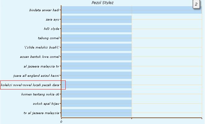 Cerita Seks | Sex Story Cerita Sex untuk golongan tertentu sahaja.
