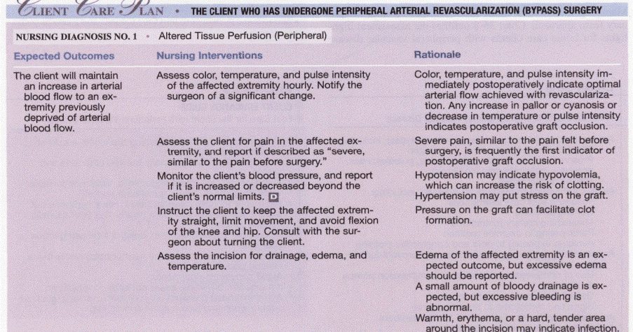 Afib Nursing Care Plan Nanda Nursing Diagnosis