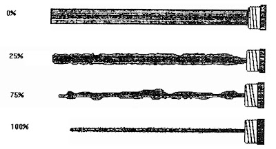 anode rod service unexpected palms annual rv