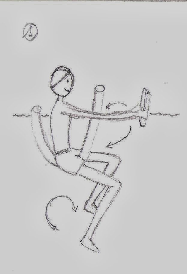 Mis clases de natación terapéutica Ejercicios para lumbalgia y hernia