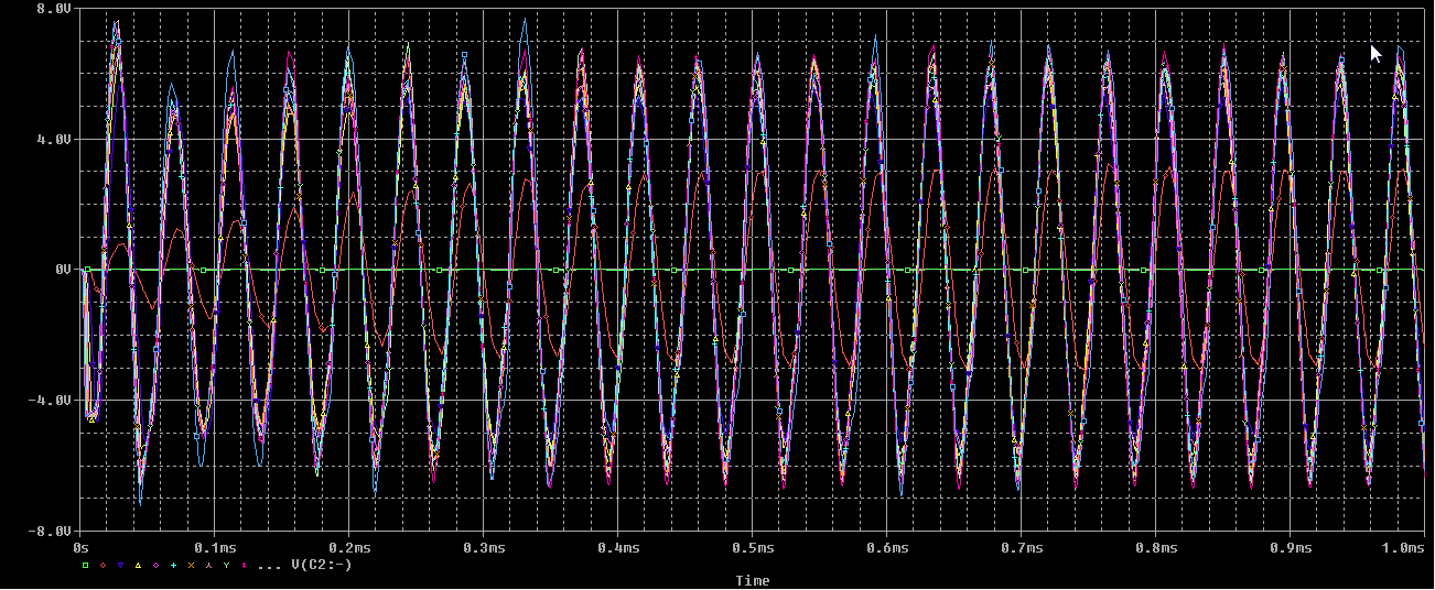Output Voltage waveform with voltage parametric sweep Output Voltage waveform with voltage parametric sweep