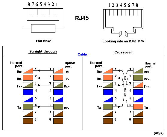 Serial Rs232 To Rj45 Cable