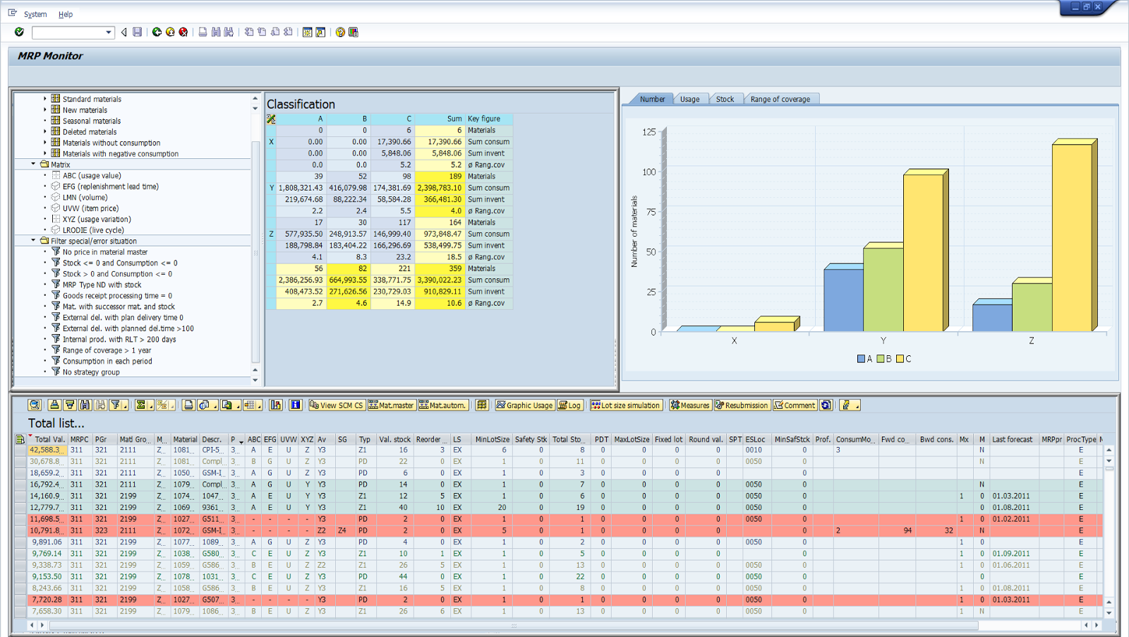 measuring service levels in SAP SAP Blogs