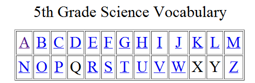 Ms. Li's Fifth Grade Scientists: Visual Science Vocabulary