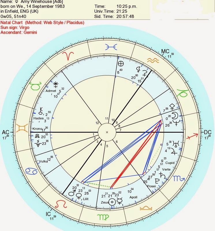 Amy Winehouse Birth Chart