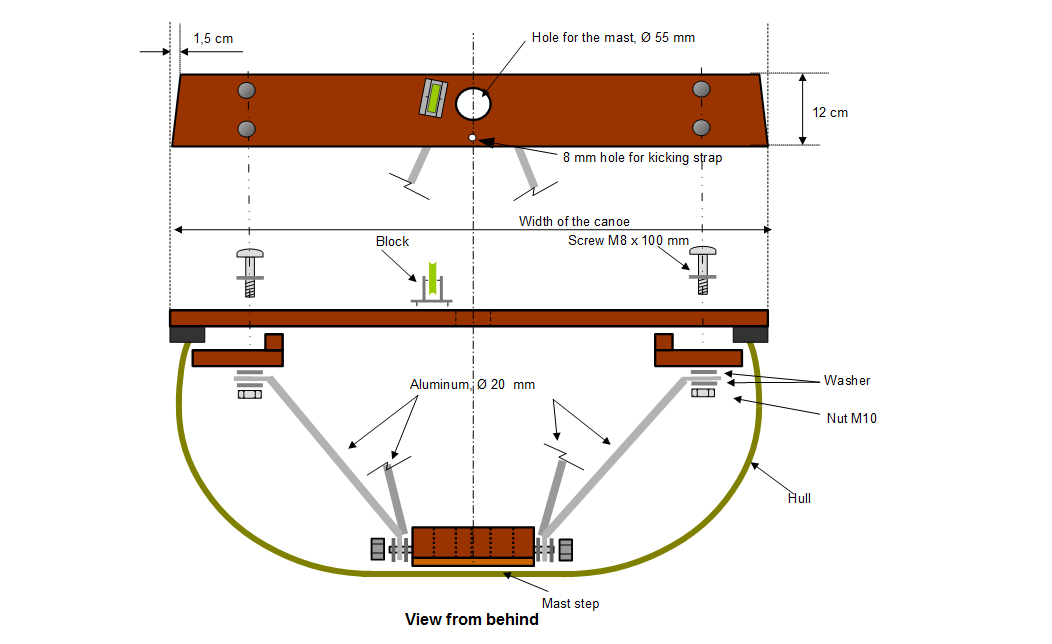 ACA Sailing Canoe Instructions DIY 9) Mast thwart