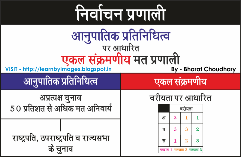 essay on presidential election 2012 india essay on presidential election 2012 india