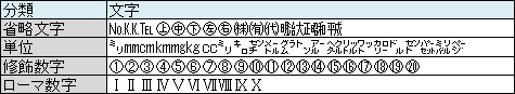 機種依存文字