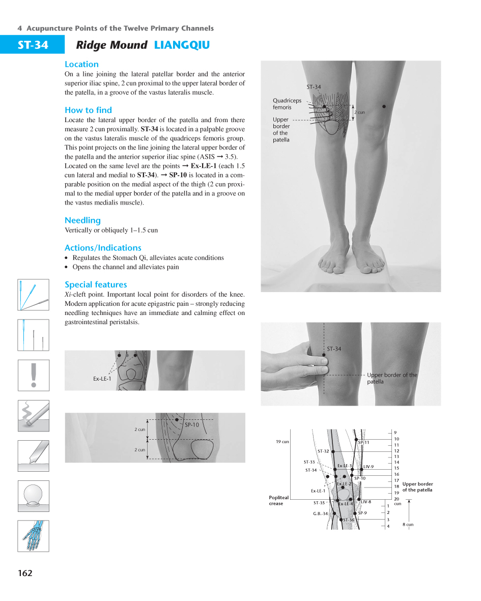 Acupuncture Masters Acupuncture Points Database Stomach channel