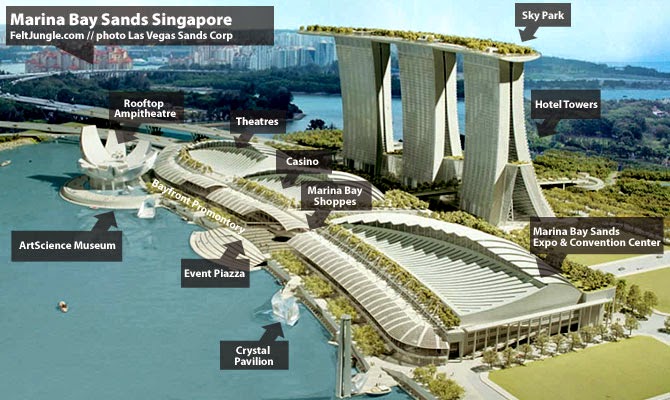 unknown facts facts about marina bay sands singapore