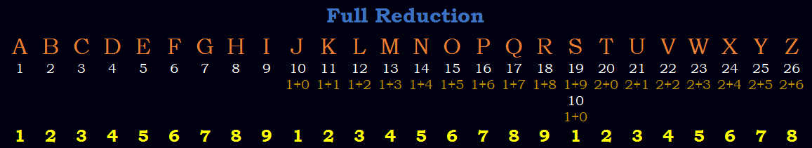 Pythagorean Cipher