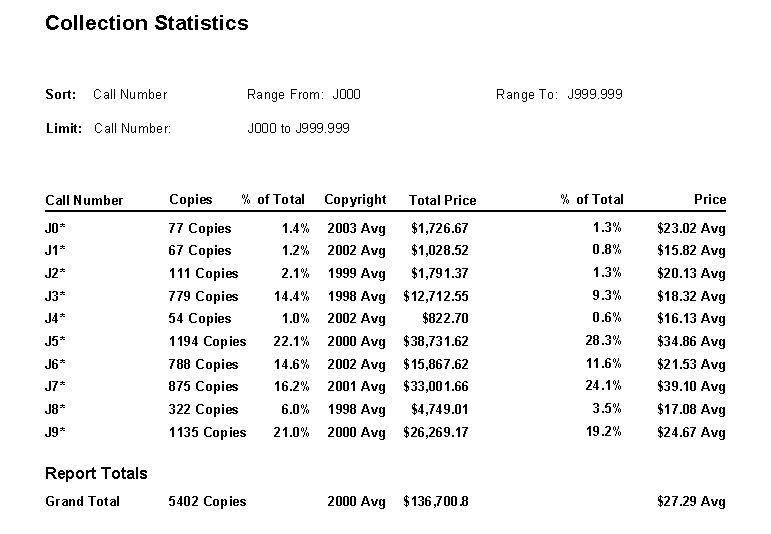 Collection Development 101 Weeding (part 2 of series)