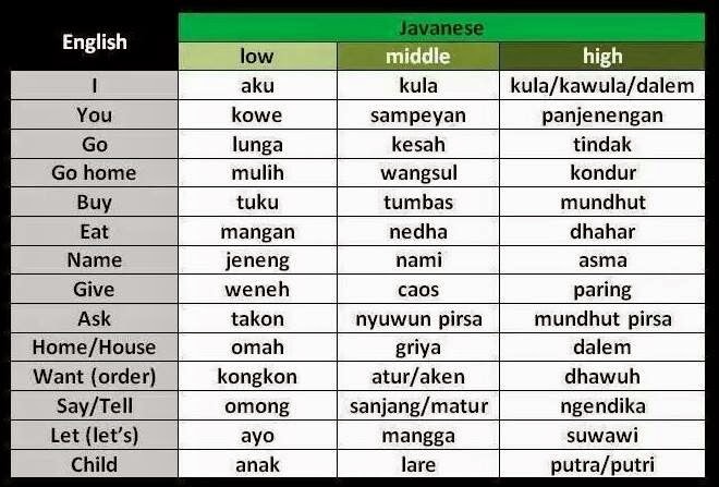 Istiqamah Belajar Bahasa Jawa