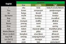 Istiqamah Belajar Bahasa Jawa