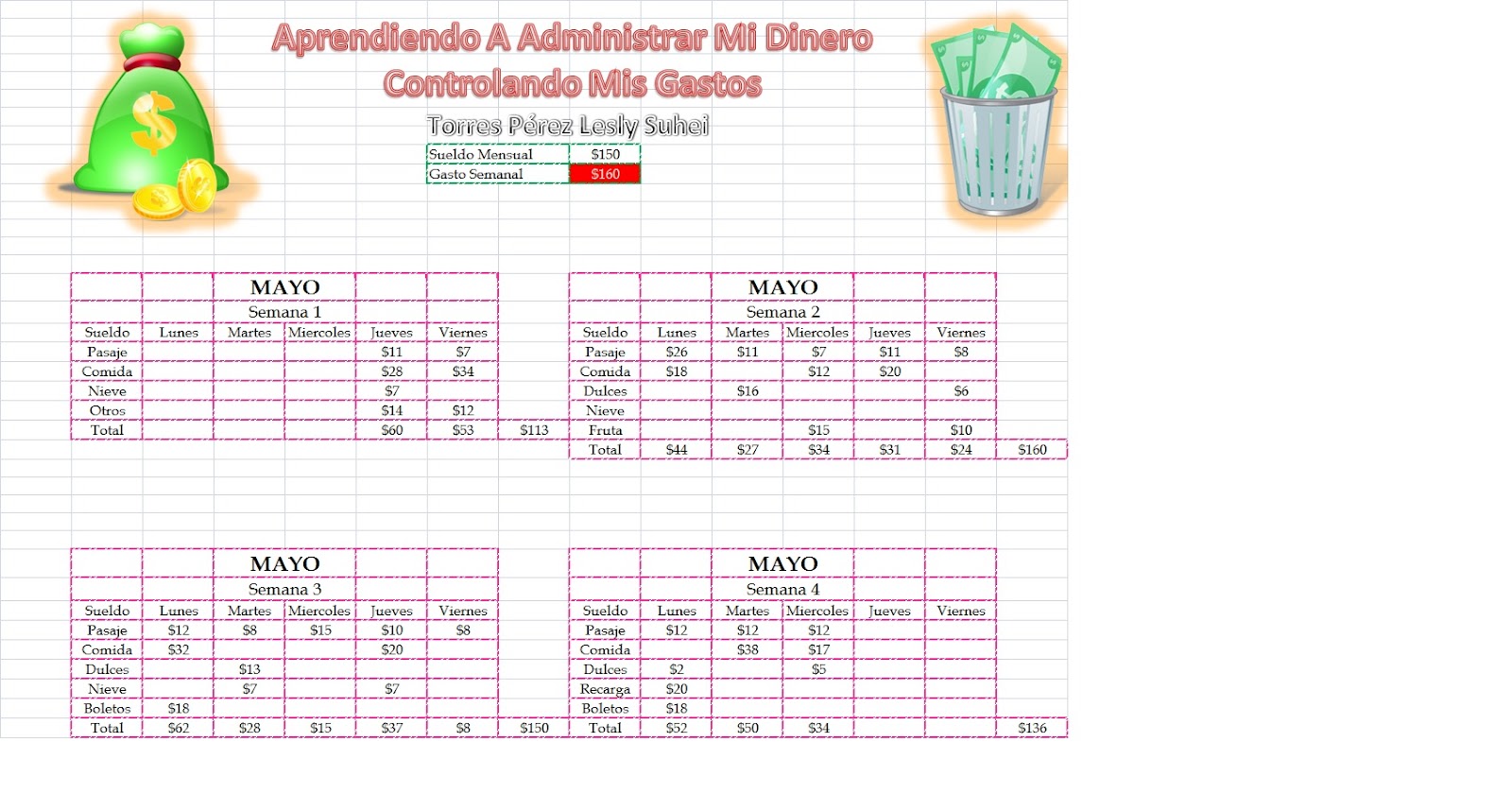 administrar dinero