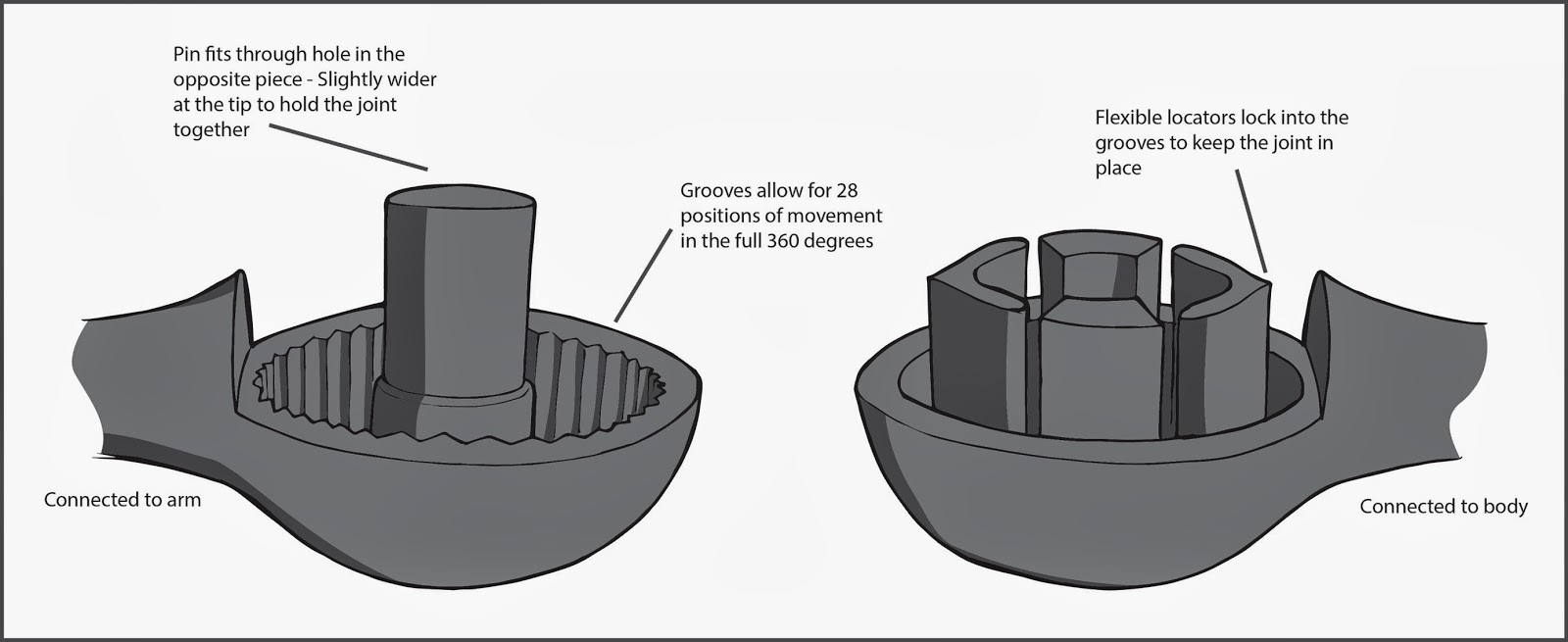 Drastic Plastic Amazon Mini Figure Ball Joint Schematic