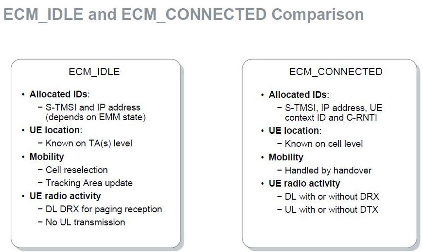 Wireless Technologies LTE ECM/EMM AND RRC STATES