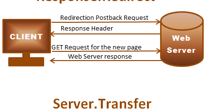 transloader server to server file transfer