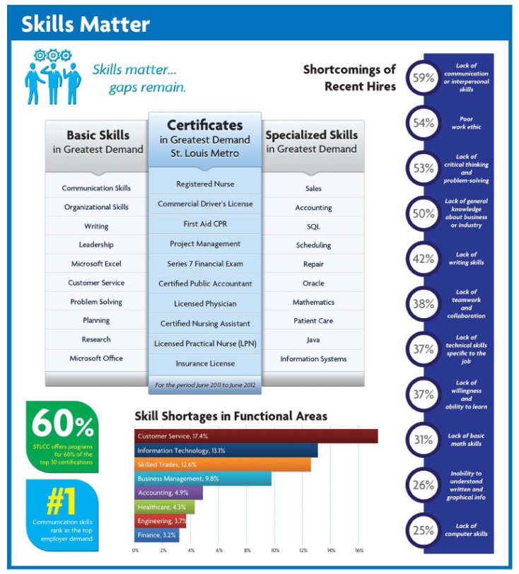 the interpersonal skills of digital natives Digital literacy is a component of media literacy it refers to an individual's ability to find, evaluate, produce and communicate clear information through writing and other forms of communication on various digital platforms marc prensky invented and popularized the terms digital natives and digital immigrants a digital. the interpersonal skills of digital natives Digital literacy is a component of media literacy it refers to an individual's ability to find, evaluate, produce and communicate clear information through writing and other forms of communication on various digital platforms marc prensky invented and popularized the terms digital natives and digital immigrants a digital.