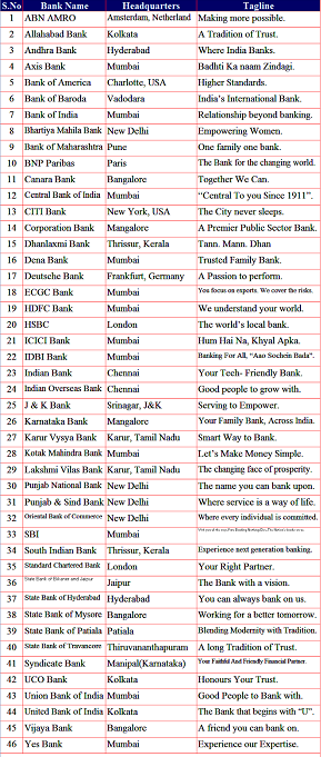 What Is The Tagline Of Sbi Bank