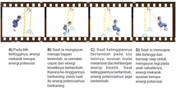 Bahri-Sains: Energi: Contoh dalam kehidupan