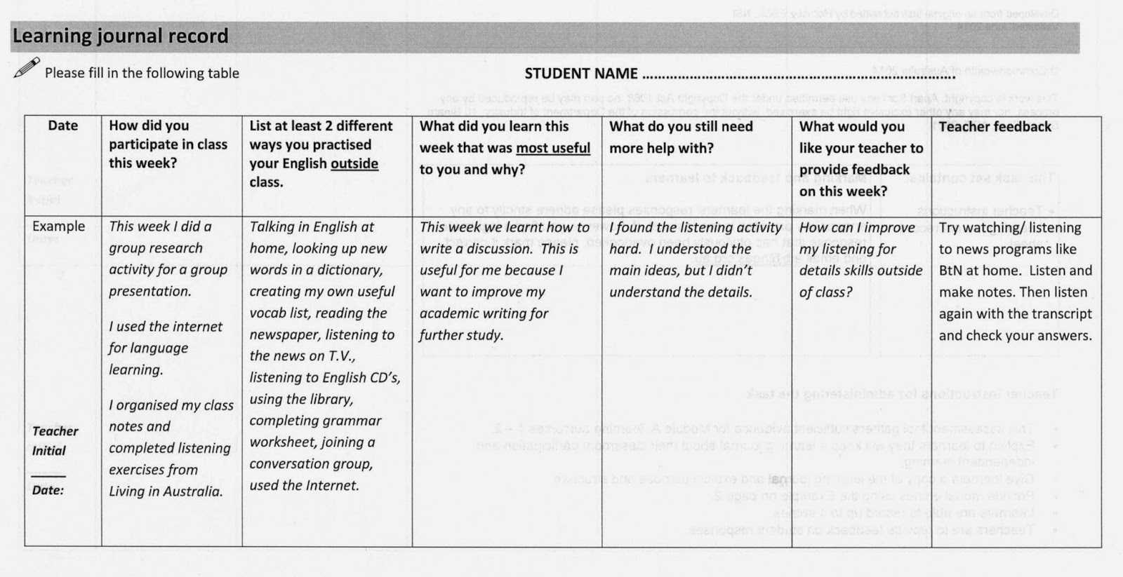 individual learning journal 2 Research and analysis using individual plans to help personal and vocational learning. individual learning journal 2 Research and analysis using individual plans to help personal and vocational learning.