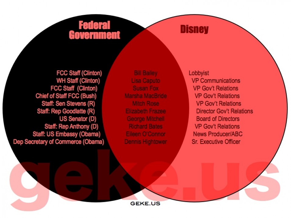 18 venn diagrams showing how corrupted american democracy really is venn diagram of monarchy and democracy