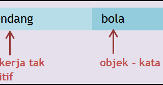 Penggolongan Kata: KATA KERJA